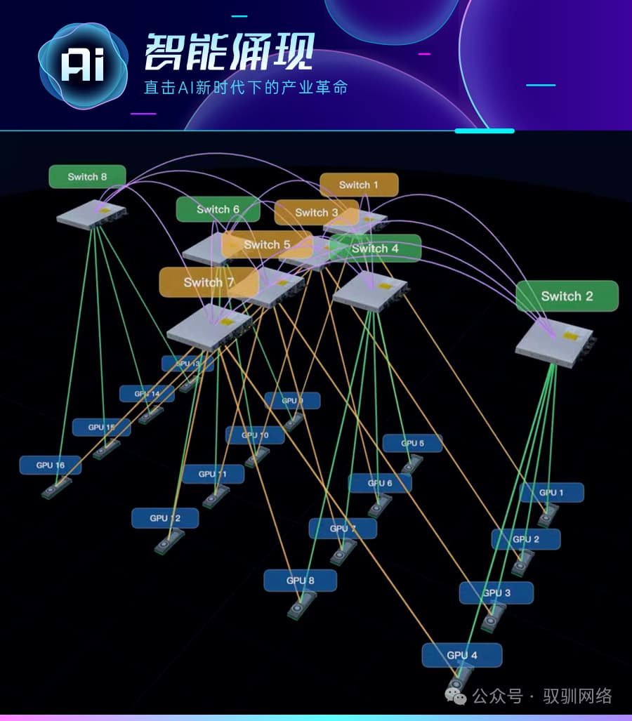 融资数千万，驭驯网络重构 AIDC 网络基建，3 个月拿下过亿订单