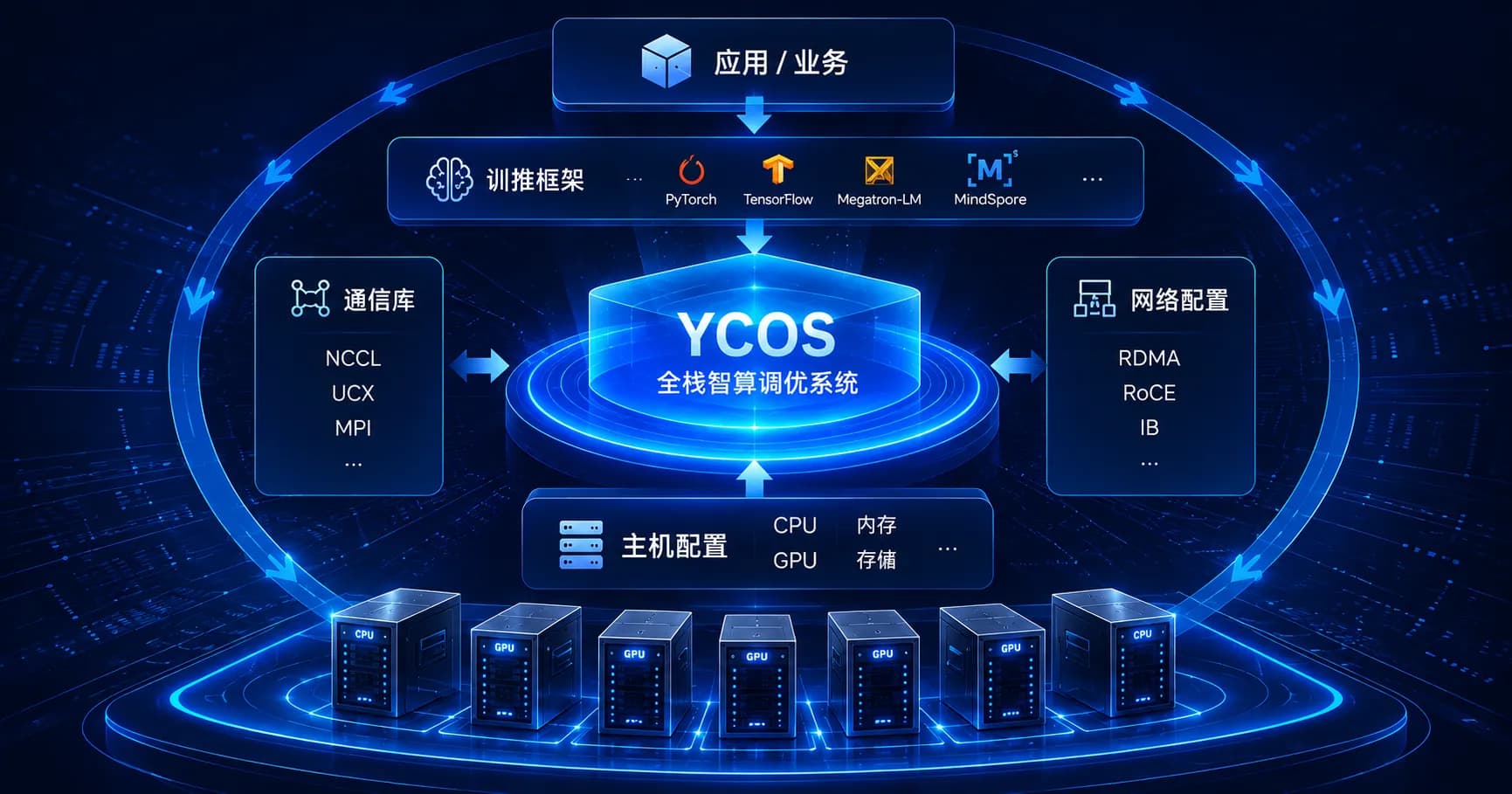 YCOS 产品展示